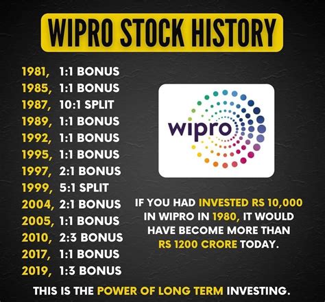Wipro Limited Common Stock (WIT) Real-time Stock Quotes - Nasdaq offers real-time quotes & market activity data for US and global markets. 
